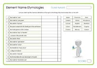 Element Name Etymologies