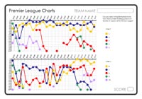 Premier League Charts