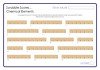 Scrabble Scores - Chemical Elements